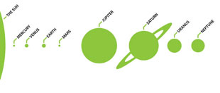 Planet Sizes